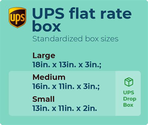 ups small package dimensions.